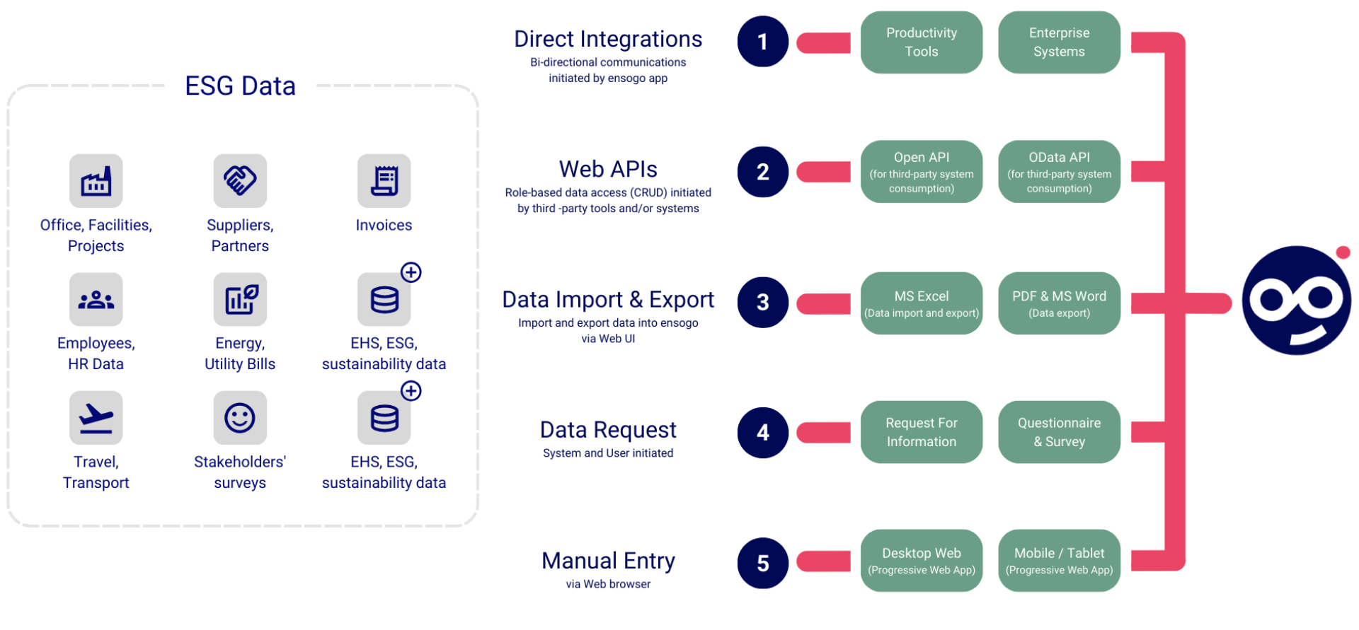 esg data management software reporting usa canada