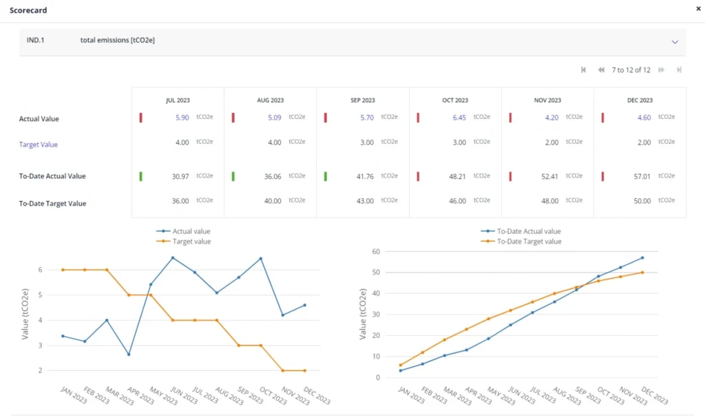 ESG data management software system